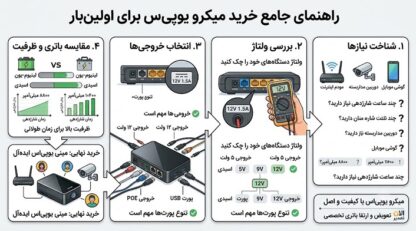 راهنمای جامع خرید میکرو یو پی اس برای اولین‌بار + نکات کلیدی
